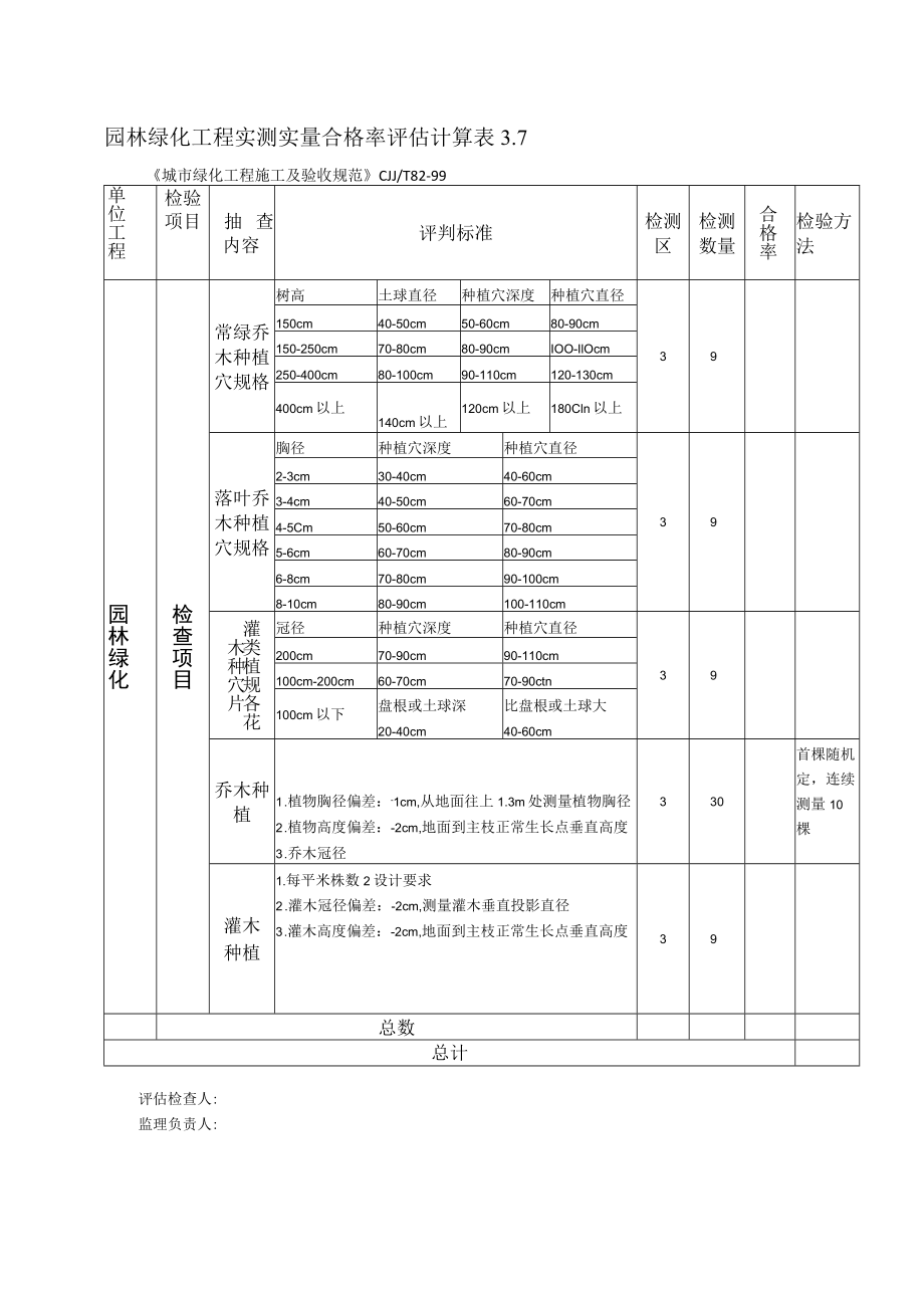 园林绿化工程实测实量合格率评估计算表3. 7.docx_第1页