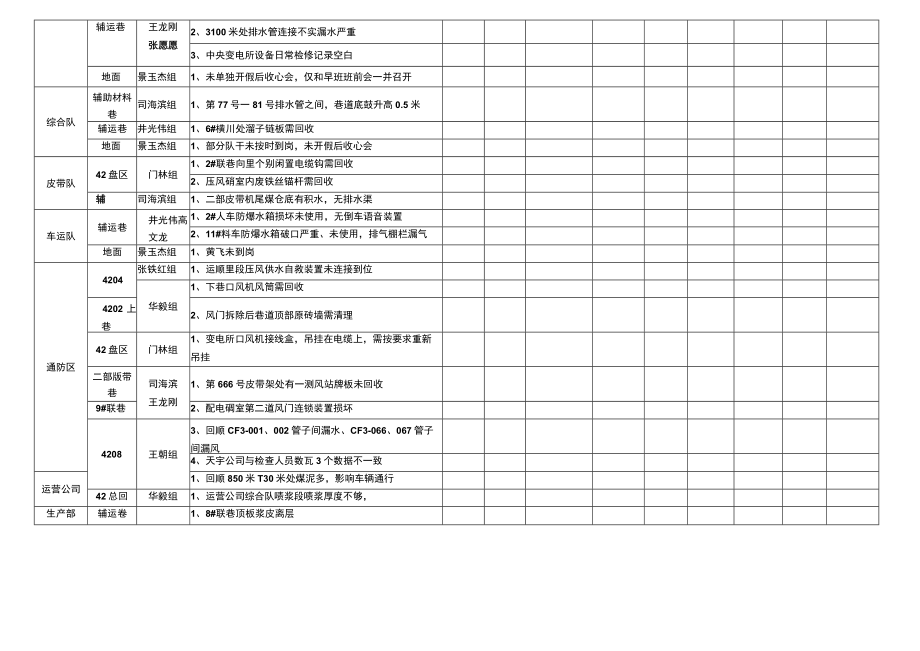 周四大检查4.7.docx_第2页