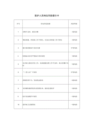 医护人员岗位风险提示卡.docx