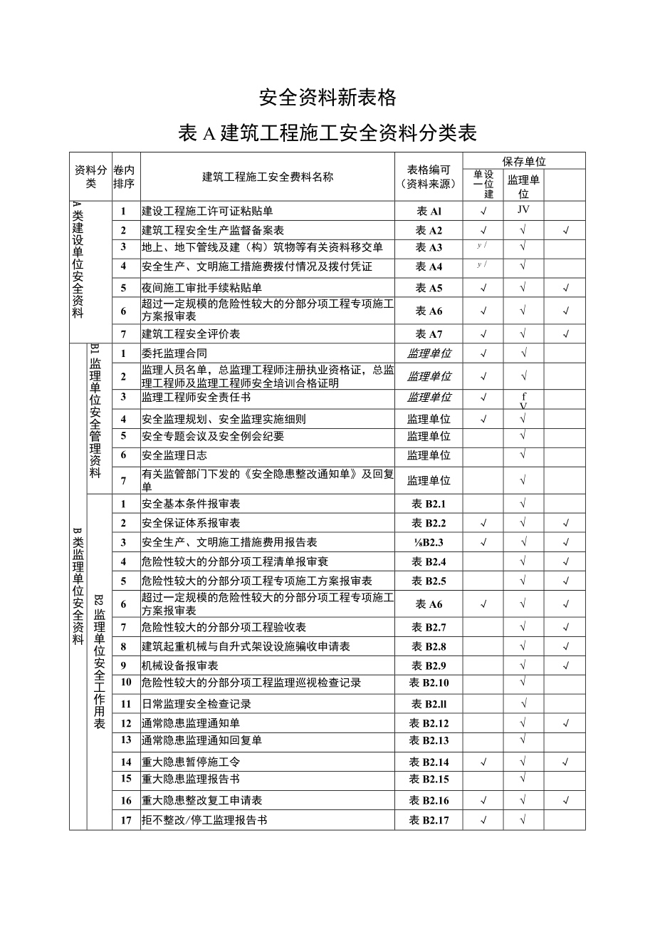 安全资料新表格.docx_第1页