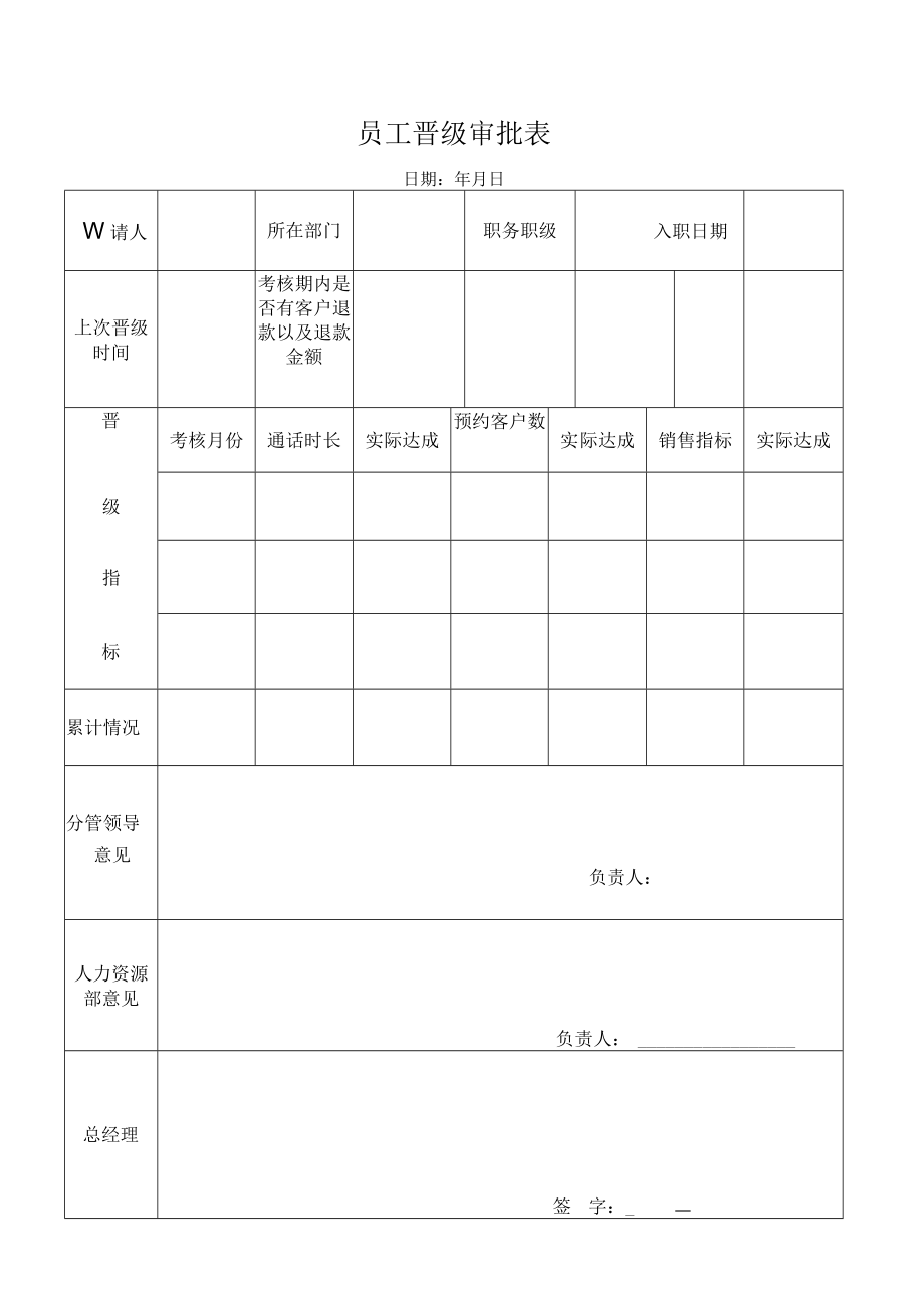 员工晋级审批表.docx_第1页