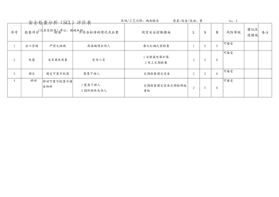 化工企业碱液输送安全检查分析（SCL）评价表.docx_第1页