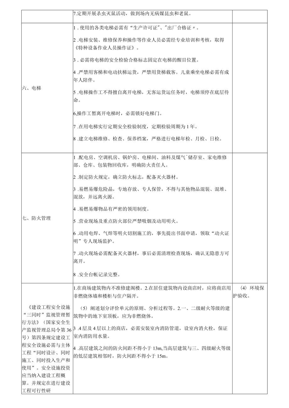 商场安全检查表.docx_第2页