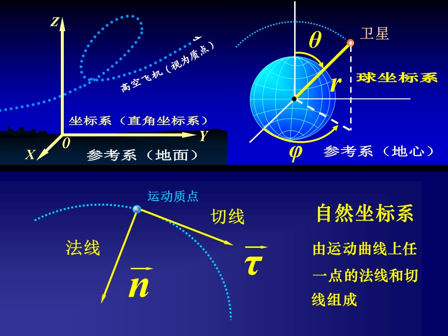 大学物理教程.ppt_第2页