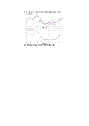 基于半主动空气悬架的重型车辆侧翻稳定性控制研究 附基于模糊PID的车辆半主动悬架系统研究.docx