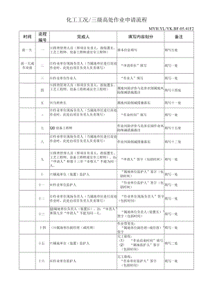 化工工况、三级高处作业申请流程.docx