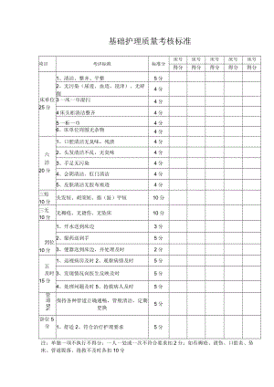 基础护理质量考核标准.docx