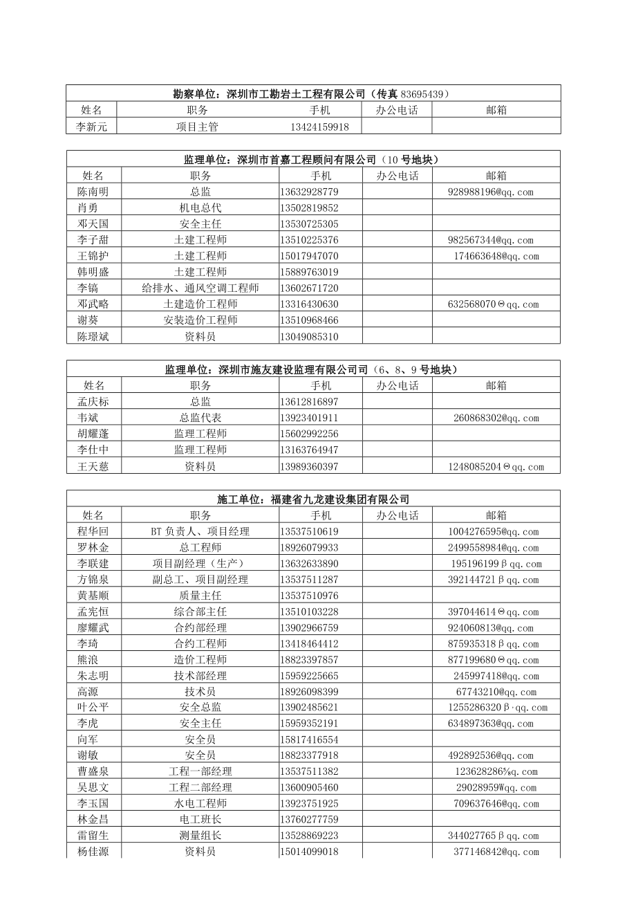 前海项目通讯录.docx_第2页