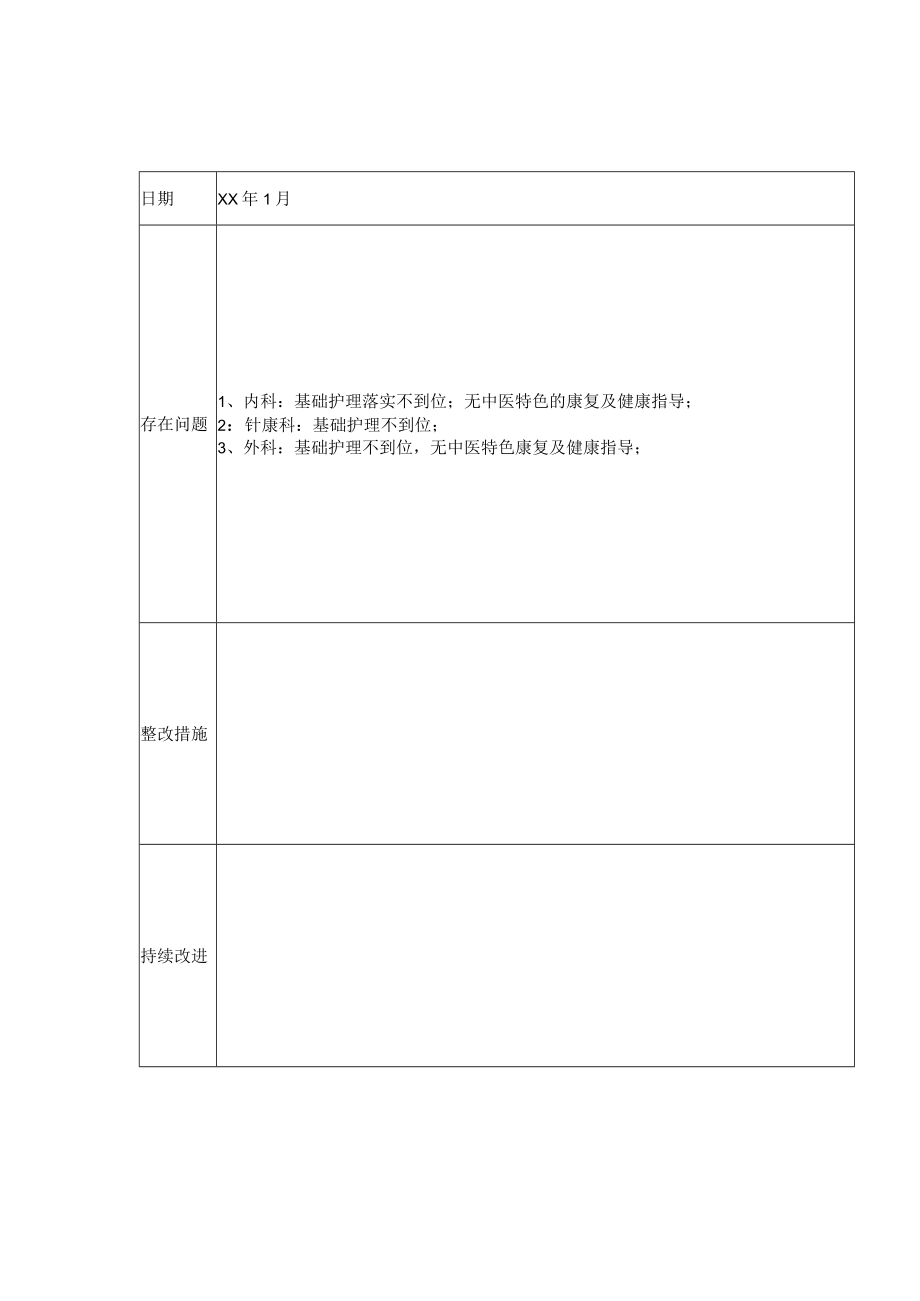 分级护理质量检查评价分析.docx_第1页