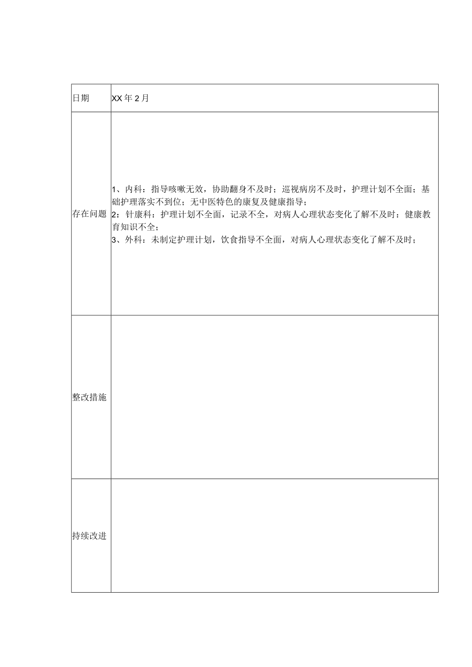 分级护理质量检查评价分析.docx_第2页