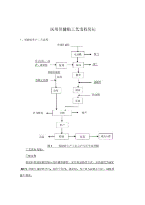 医用保健贴工艺流程简述.docx