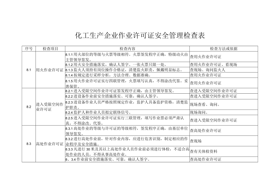 化工生产企业作业许可证安全管理检查表.docx_第1页