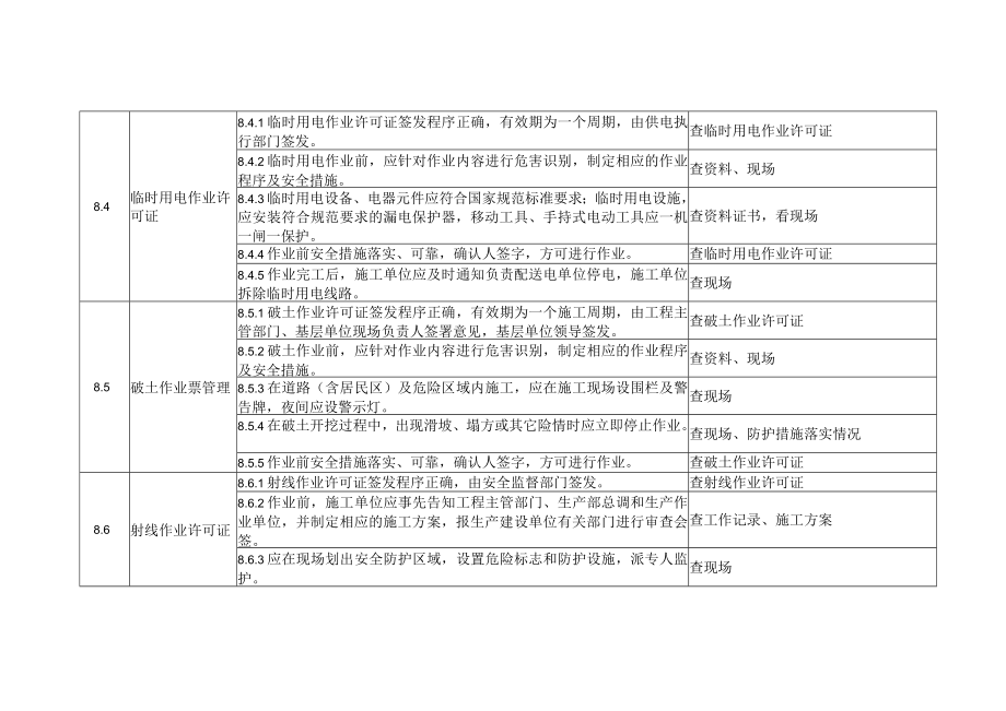 化工生产企业作业许可证安全管理检查表.docx_第2页