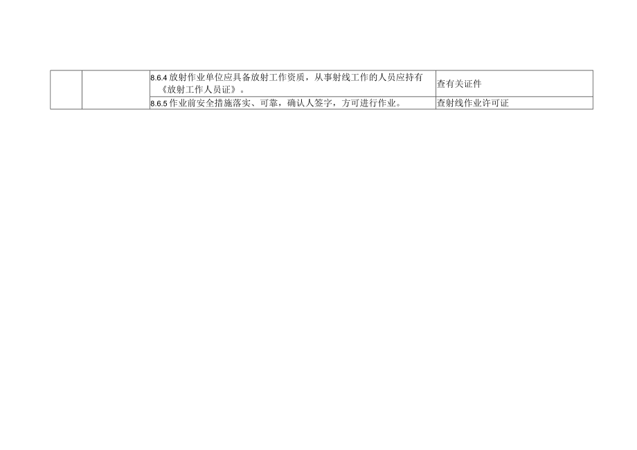 化工生产企业作业许可证安全管理检查表.docx_第3页