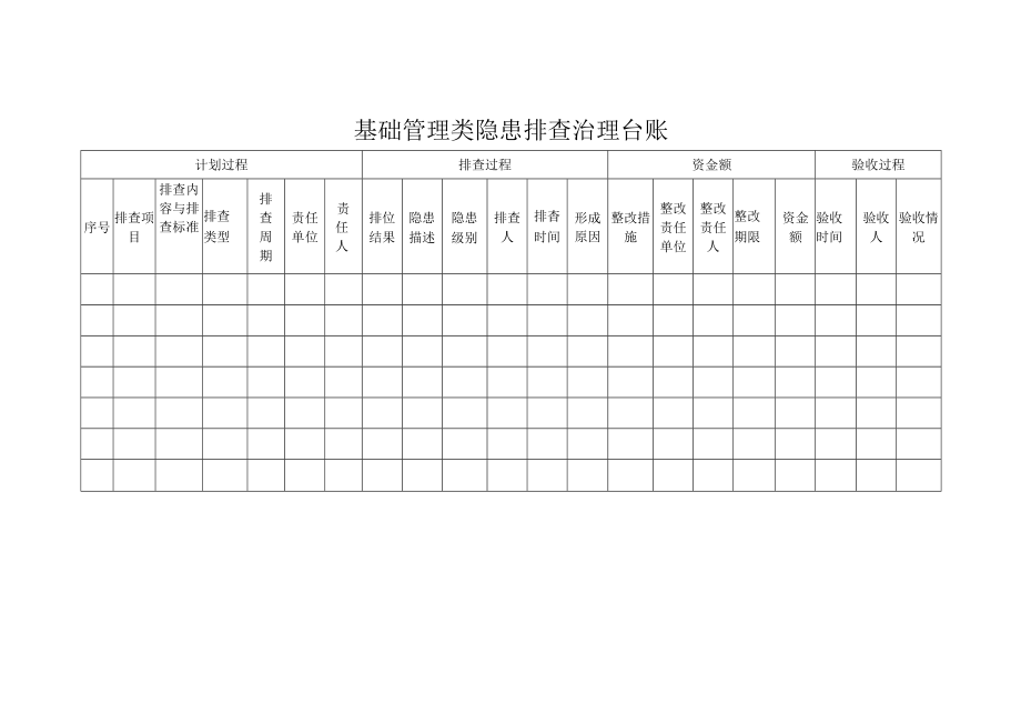 化工企业基础管理类隐患排查治理台账.docx_第1页