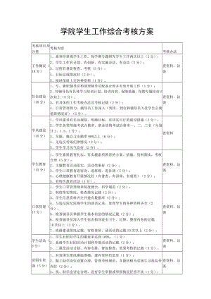 学院学生工作综合考核方案.docx