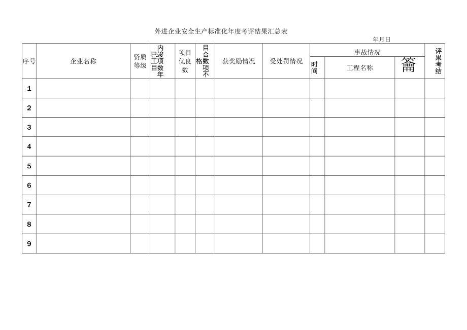 外进企业安全生产标准化-年度考评结果汇总表.docx_第1页