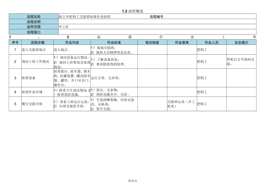 副立井把钩工交接班标准作业流程.docx_第2页