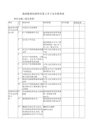 地质勘查坑探单位复工开工安全检查落实情况表格.docx