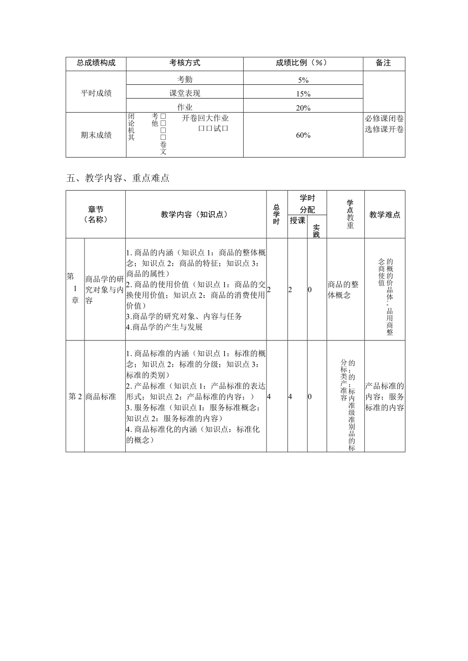 商品学概论（第7版）万融-商品学概论教学大纲.docx_第2页