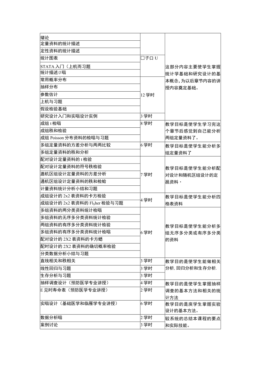 复旦卫生统计学教学大纲及统计学家介绍.docx_第3页