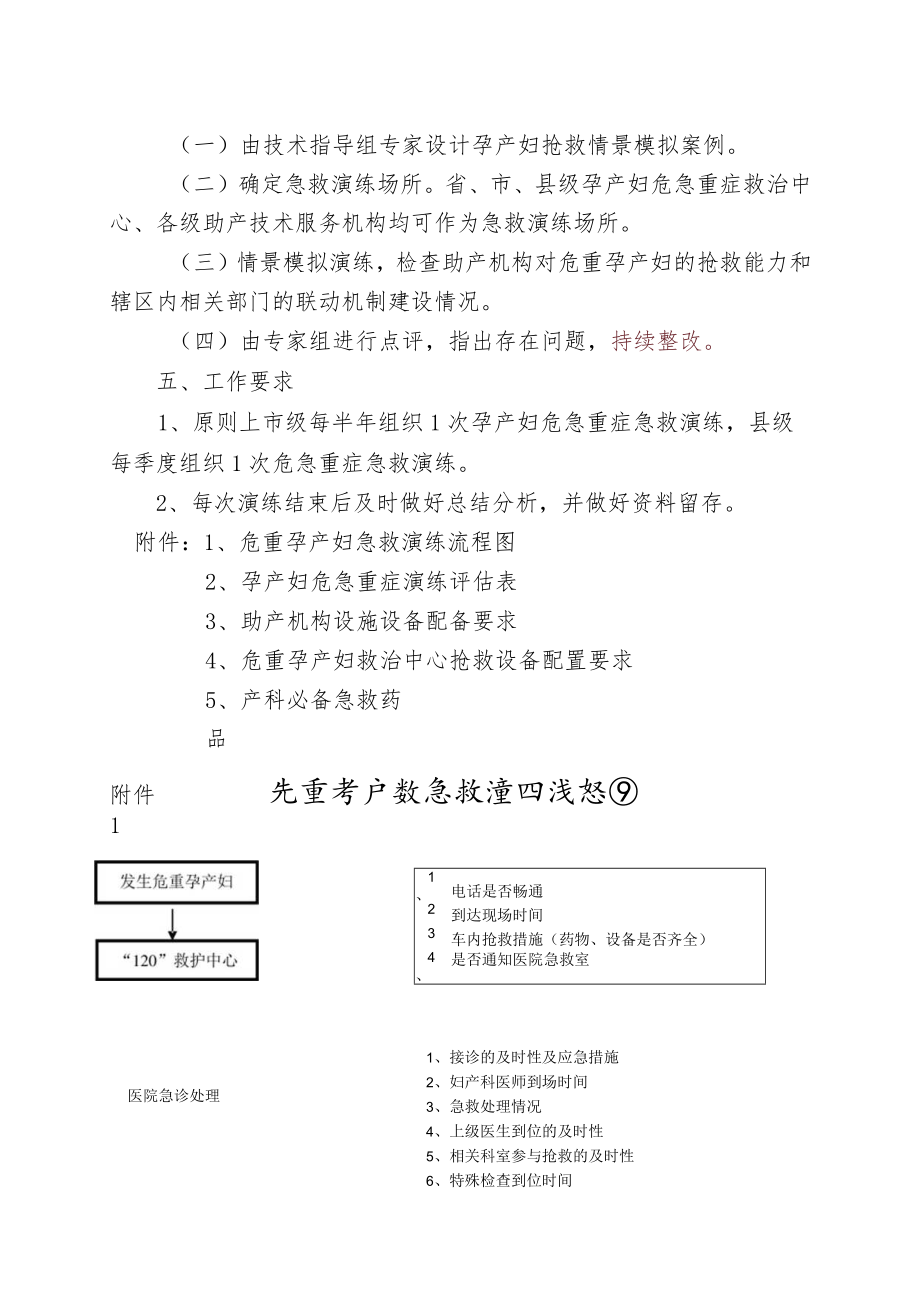 危重孕产妇急救演练实施方案.docx_第2页