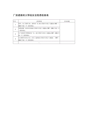 厂房建最耐火等级安全隐患检查表.docx