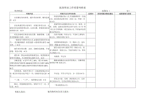 医技科室工作质量考核表.docx