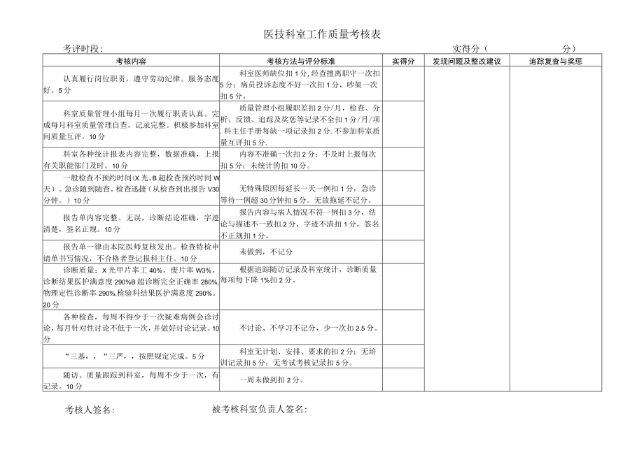 医技科室工作质量考核表.docx_第1页