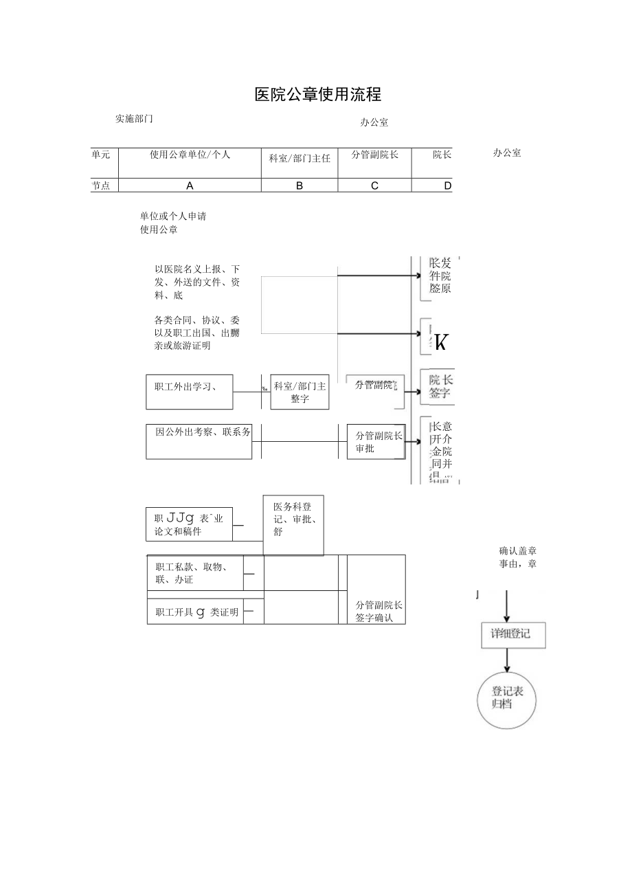 医院公章使用流程.docx_第1页