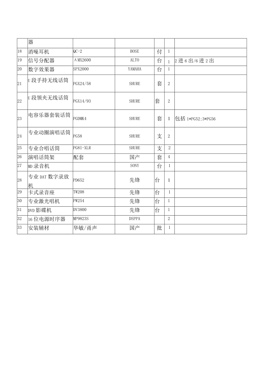 厅堂扩声系统配置清单.docx_第2页