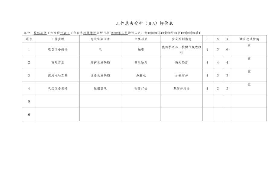 化工企业检修维护工作危害分析（JHA）评价表.docx_第1页