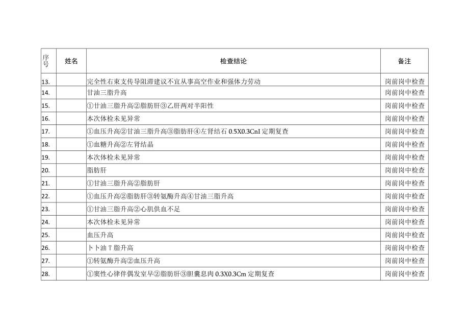 员工个人健康档案.docx_第3页