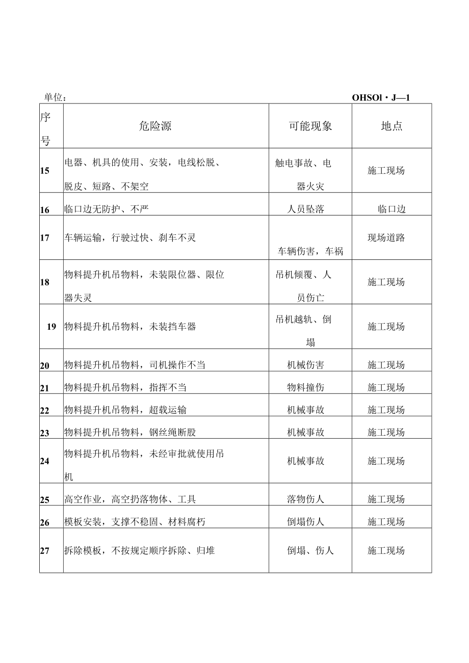 危险源辩识调查表.docx_第3页