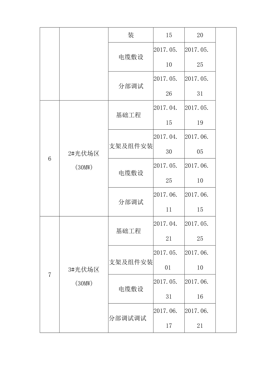 可再生能源微电网示范项目90MWp光伏发电项目工程综合计划和工期保证措施.docx_第2页