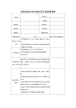 危险性较大的分部分项工程申报清单.docx