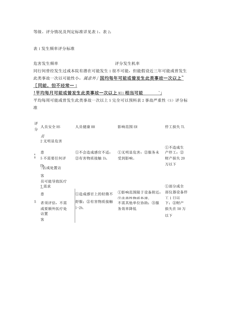 医务科灾害脆弱性分析报告.docx_第2页