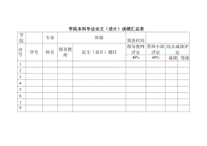 学院本科毕业论文(设计)成绩汇总表.docx