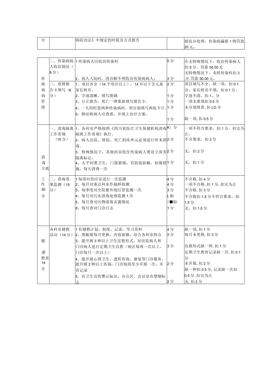 医院感染管理科质控标准.docx_第2页