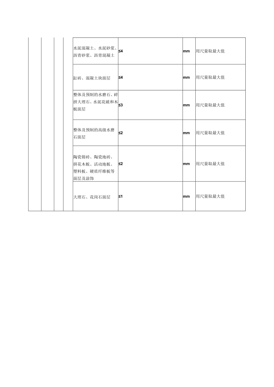 园路、广场硬质铺装质量标准及检验方法.docx_第2页