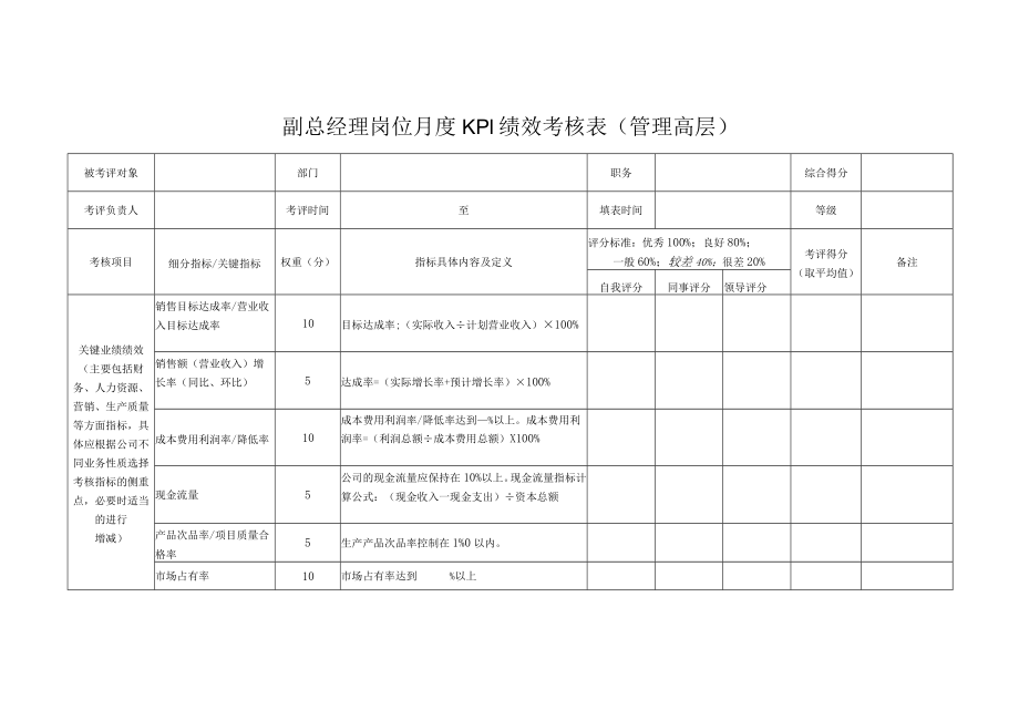 副总经理岗位月度KPI绩效考核表（管理高层）.docx_第1页