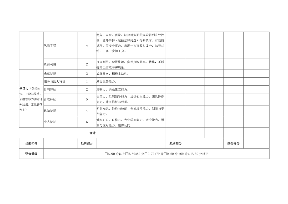 副总经理岗位月度KPI绩效考核表（管理高层）.docx_第3页