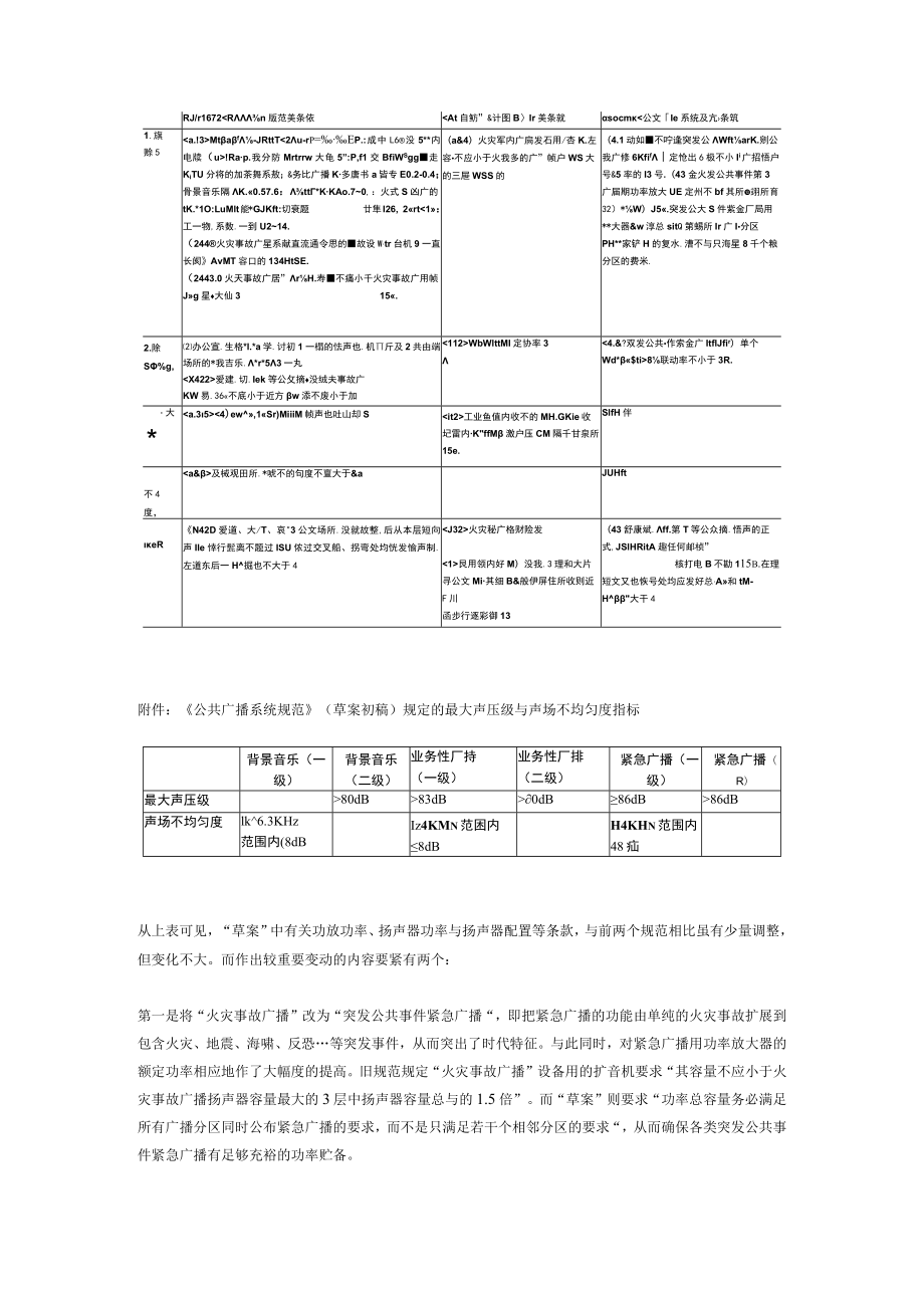 公共广播系统声学设计及其相关标准.docx_第2页