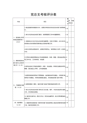 党总支考核评分表.docx