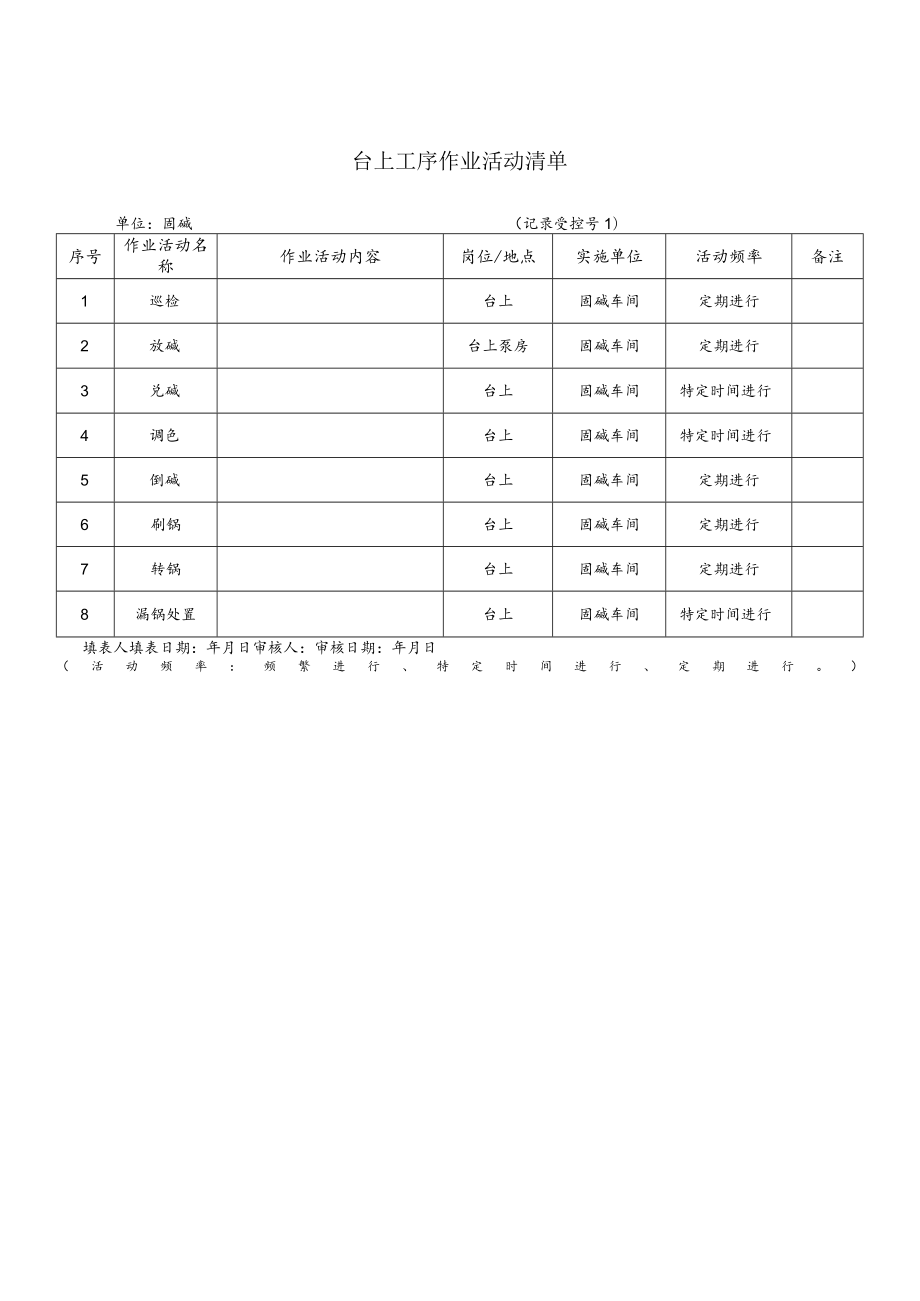 化工企业台上工序作业活动清单.docx_第1页