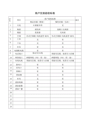 商户交房验收标准.docx