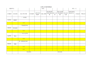 分供方付款明细表.docx