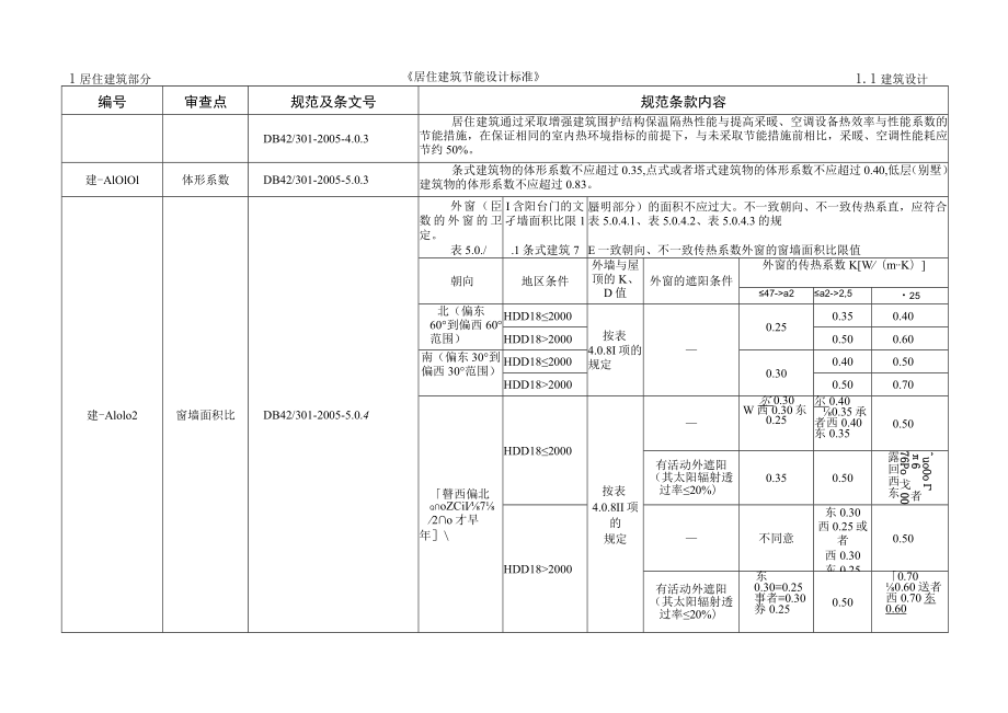 公共建筑部分《公共建筑节能设计标准》2.docx_第2页