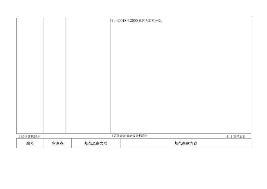 公共建筑部分《公共建筑节能设计标准》2.docx_第3页