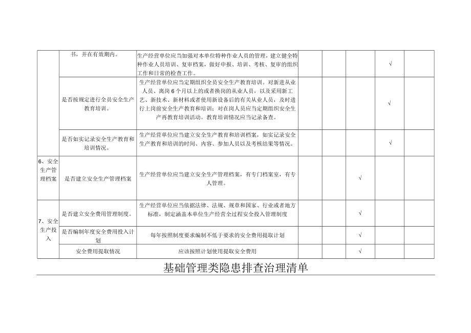 化工企业基础管理类隐患排查治理清单.docx_第3页